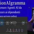 Il Nuovo Paradigma Aziendale: FunzionAIgramma e l'Integrazione degli AI Agent nelle PMI